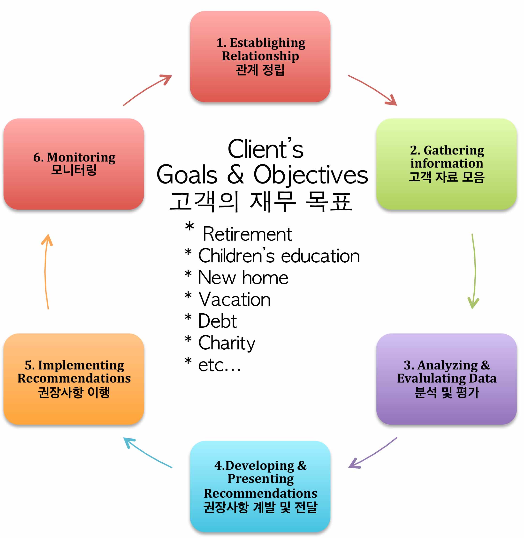 Microsoft Word - 6process.docx
